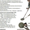 Компания «Логические Системы» произвела более 800 миноискателей с начала СВО