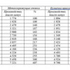 Станкостроение на марше. Возвращение