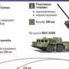 Bысокоточный боеприпас для Торнадо-С