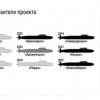 Обзор АПК проекта 885М «Ясень-М». Обновление ВМФ России на 2024 год