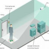 Внедрение интеллектуальной системы контроля смены обуви