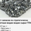 «Росгеология» открыла 13 новых месторождений полезных ископаемых