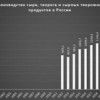 Производство сыра в России. Преодолена отметка в миллион тонн сыра в год