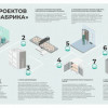 Компания ООО «Антрел-Автоматизация» представила комплекс решений для птицеводства