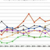 Россия в 2024 г. девятый год подряд осталась крупнейшим в мире экспортером пшеницы