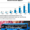 Переход на электробусы снизил выбросы углекислого газа на 190 тысяч тонн