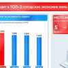 Итоги социально-экономического развития Москвы в 2024 году